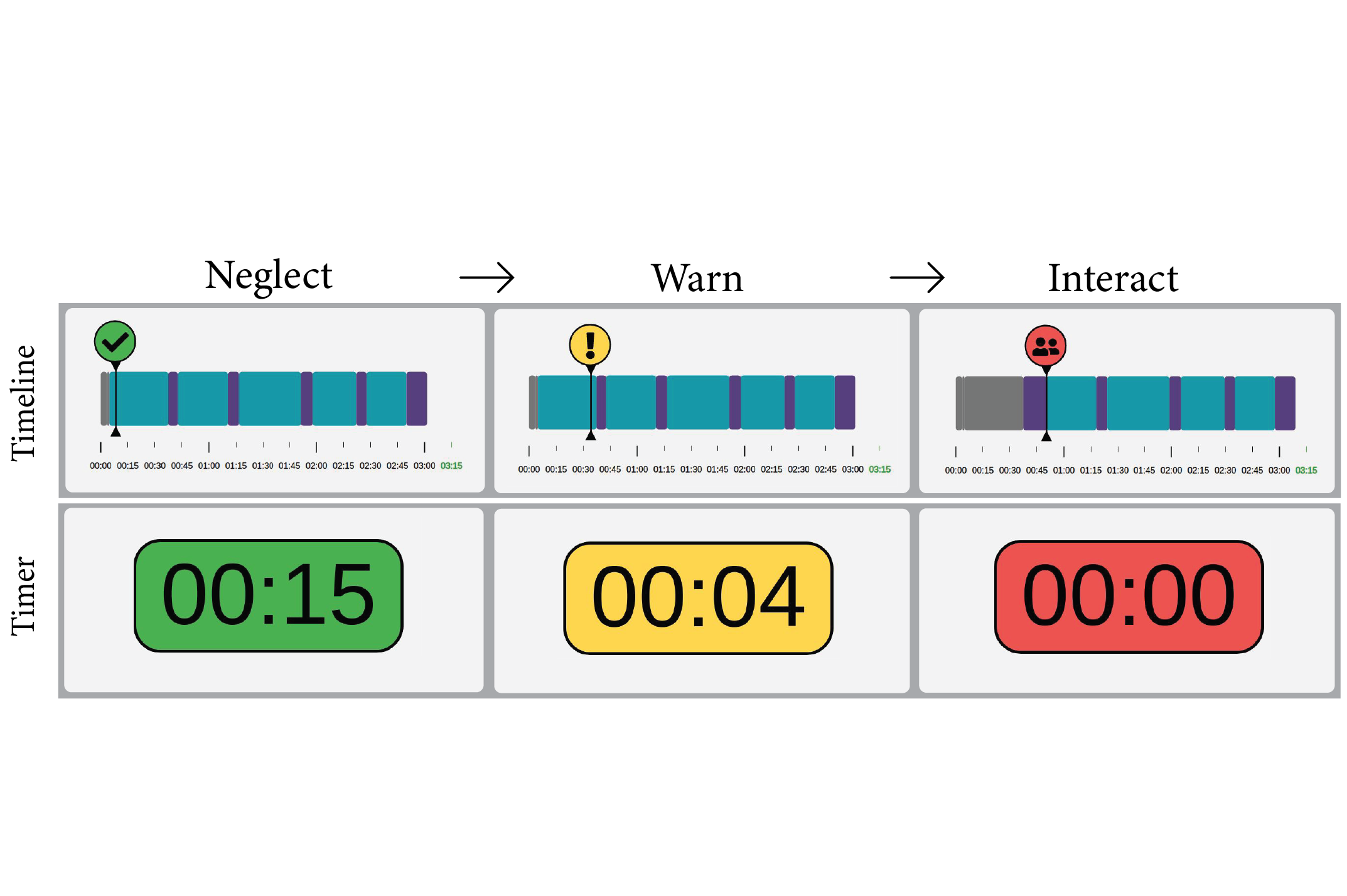 Evaluated two interface widgets for communicating pRAD.